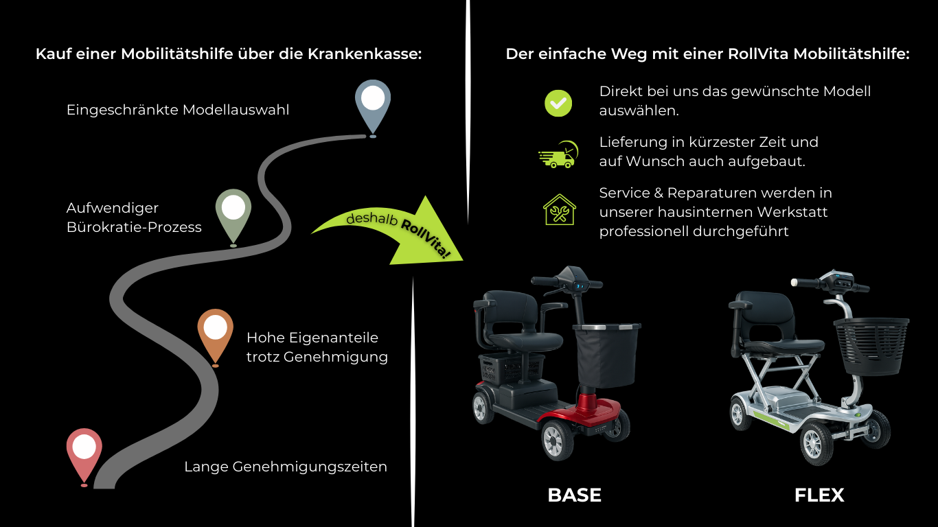 Rollstuhl, Mobilitätshilfe, Basis Modell, Fahrgerät, Gehhilfe